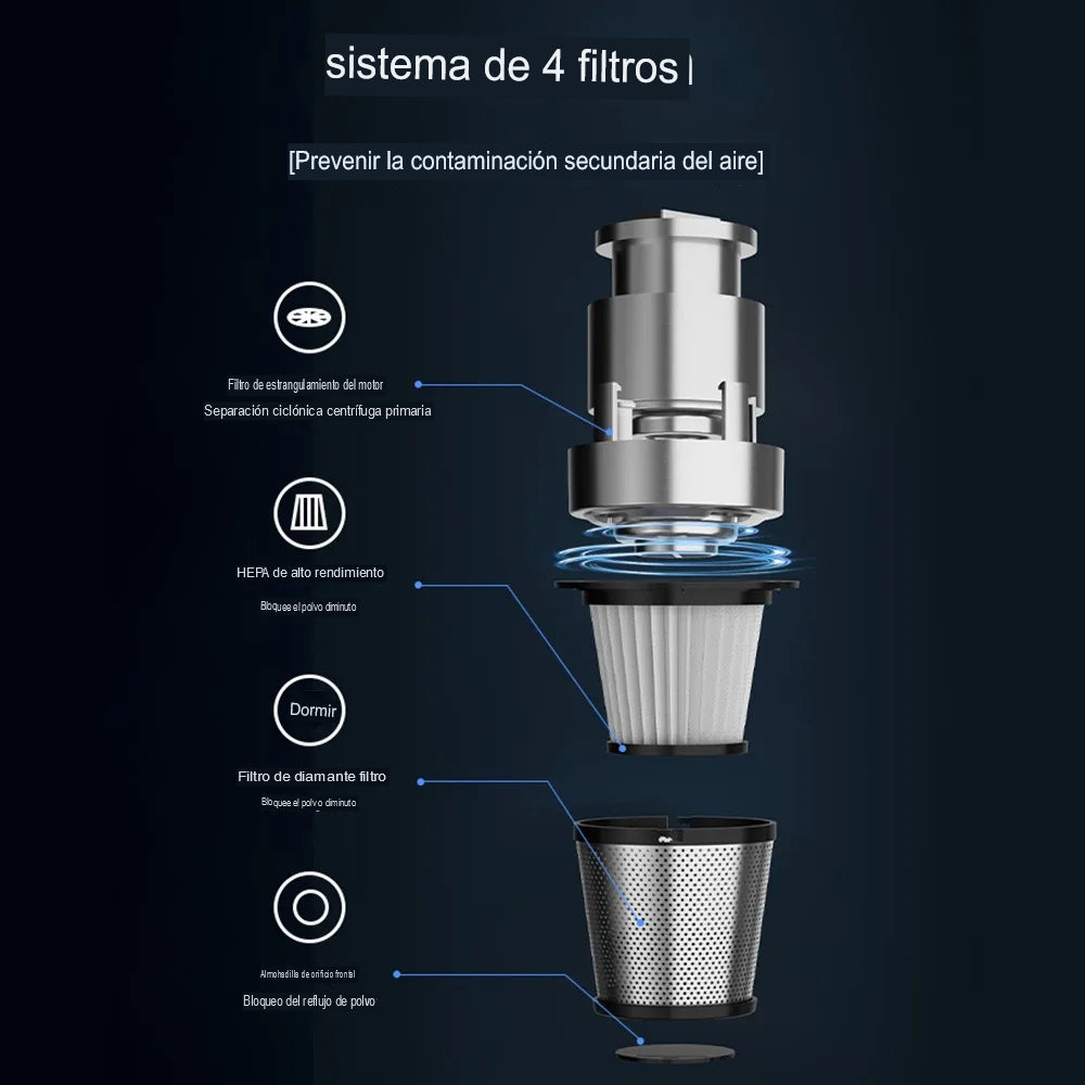 Aspiradora Portátil Vertical Mano